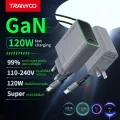 TRANYOO【TIS】GaNซุปเปอร์ชาร์จเจอร์ 120W รองรับโปรโตคอลการชาร์จเร็วสำหรับโทรศัพท์ม